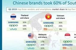 中國手機品牌已占東南亞市場62%，包圍三星、擠出蘋果